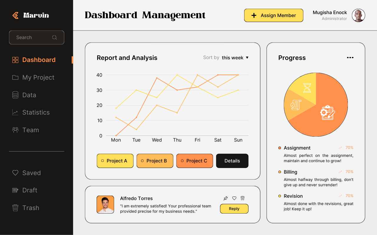 Yummy GmbH Verkaufsdashboard